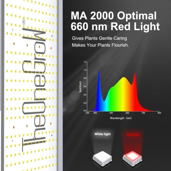 120W Full Spectrum LED Panel Grow Light