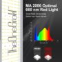 120W Full Spectrum LED Panel Grow Light