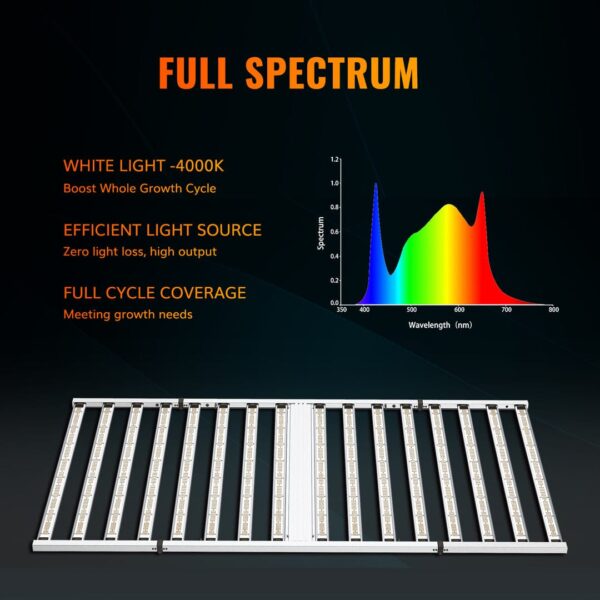 1600W LED Grow Lights| Full Spectrum|With Efficacy 2.6 µmol/J